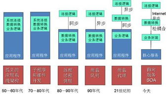 未來中間件、操作系統(tǒng)與數(shù)據(jù)庫的融合趨勢 軟件技術(shù)演進(jìn)新篇章