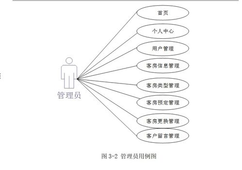 酒店一體化智能管理解決方案 客房、預(yù)訂與餐飲的協(xié)同增效